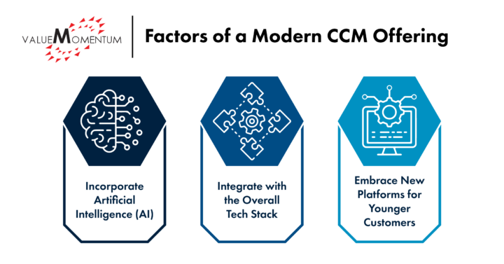 factors of a modern ccm offering
