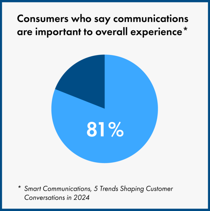 smart communications 5 trends shaping customer conversations in 2024