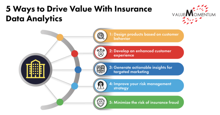 5 ways to drive value with insurance data analytics