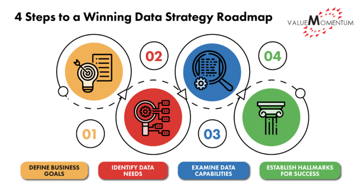 Data Strategy Roadmap