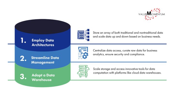 3-Step Framework to a Modern Data Platform
