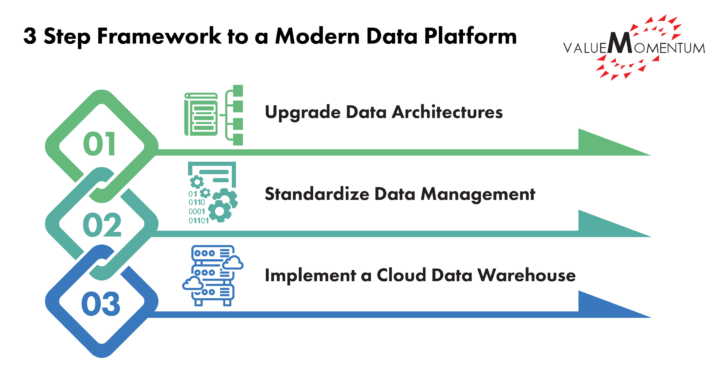 Modern Data Platform