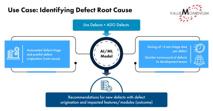 Identifying Defect Root Cause