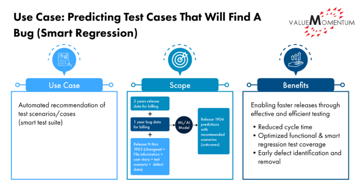 Predicting Test Cases That Will Find A Bug