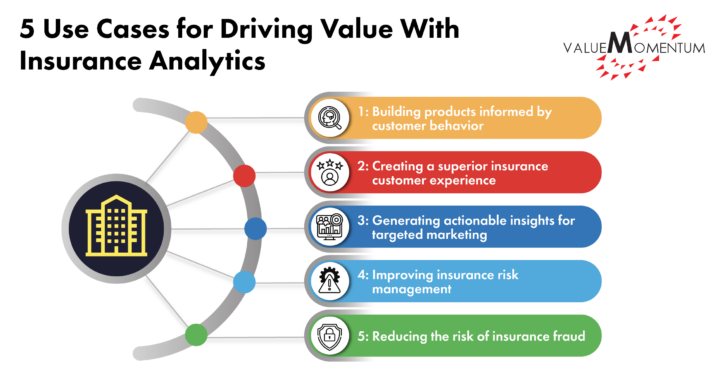 5 Use Cases for Driving Value With Insurance Analytics