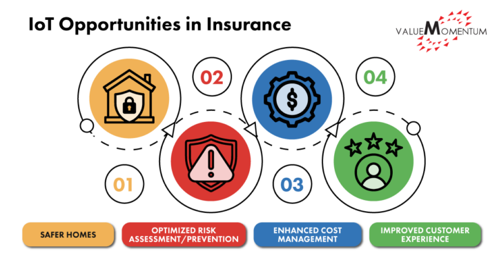 IoT Opportunities in Insurance