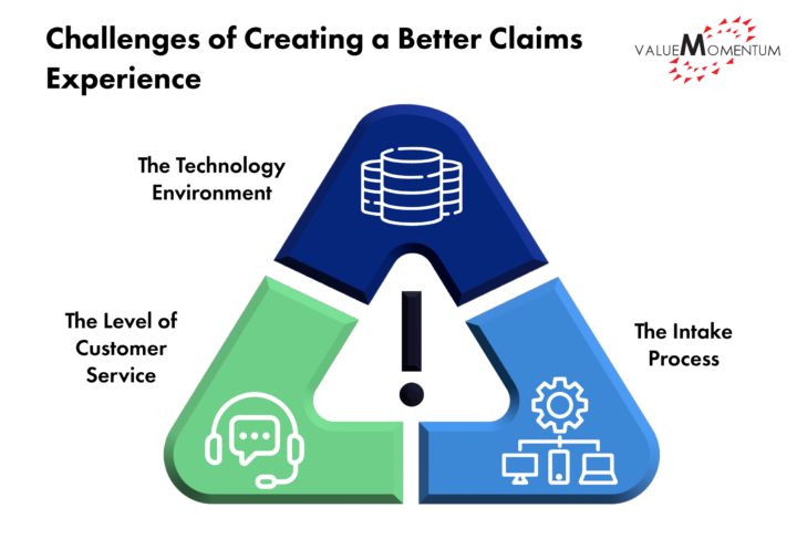 Challenges of Creating a Better Claims Experience