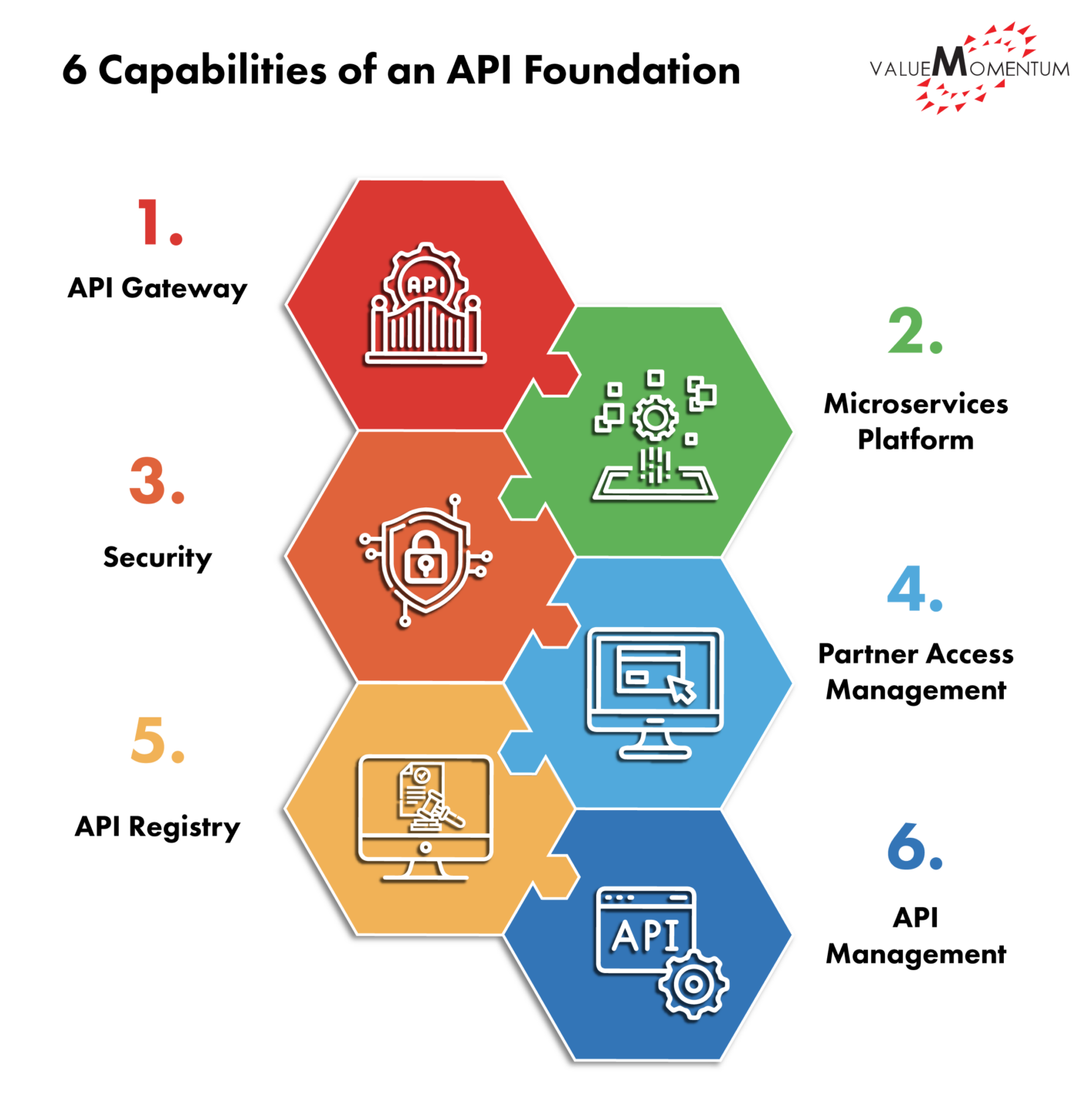 Api values. API integration.