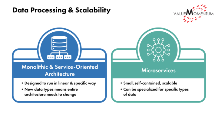 Data Processing & Scalability