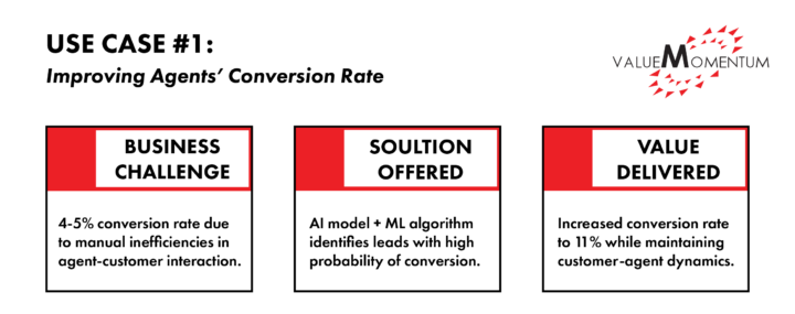 Improving Agents' Conversion Rate