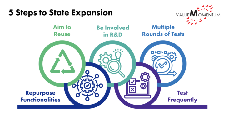 5 Steps to State Expansion
