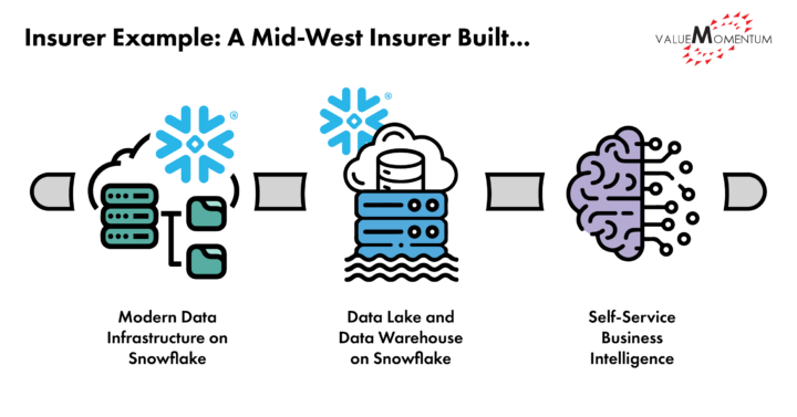 Data Capabilities Insurance Example