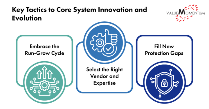 Core Systems Innovation and Evolution