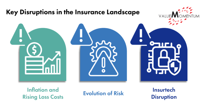 Disruptions in the Insurance Landscape