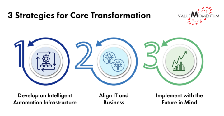 Strategies for Core Transformation