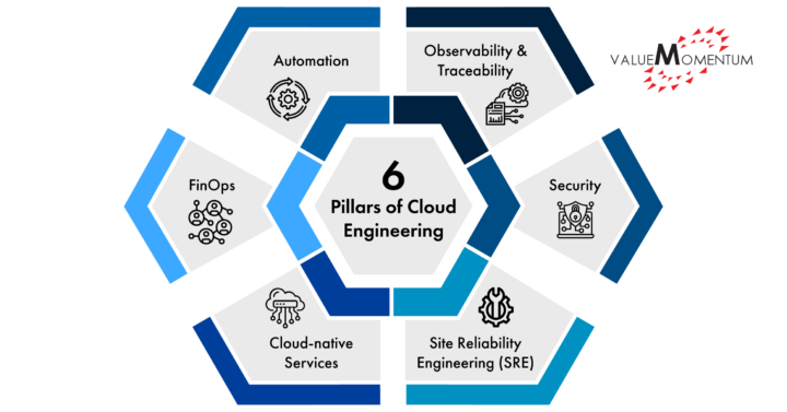 6 pillars of cloud engineering
