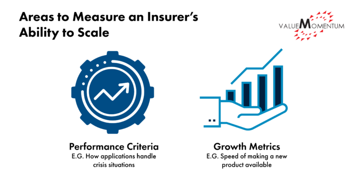 Areas to measure an insurer's abilitiy to scale