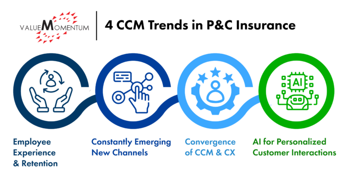 CCM Trends in P&C Insurance
