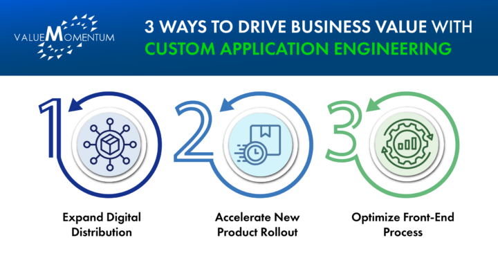 Driving business value with cusom application engineering
