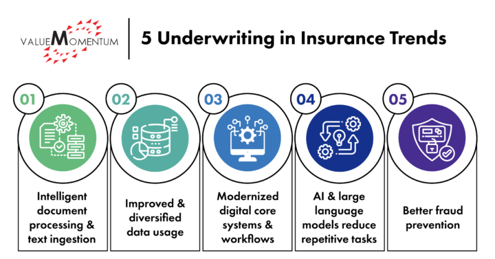 5 underwriting in insurance trends