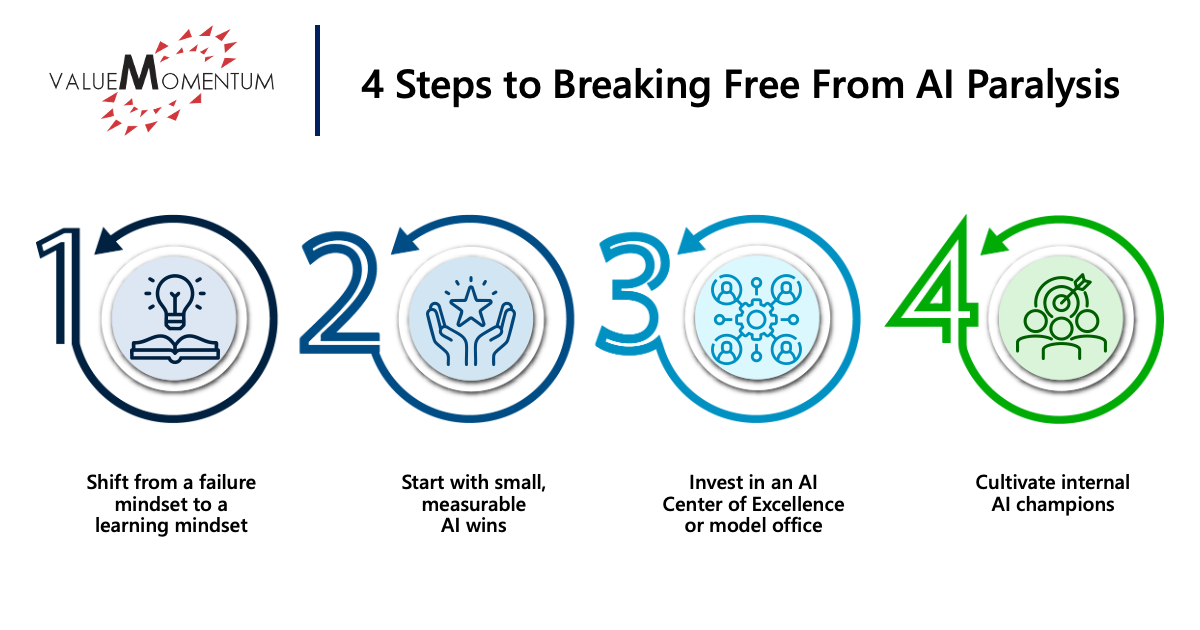 4 Steps for breaking free from AI paralysis