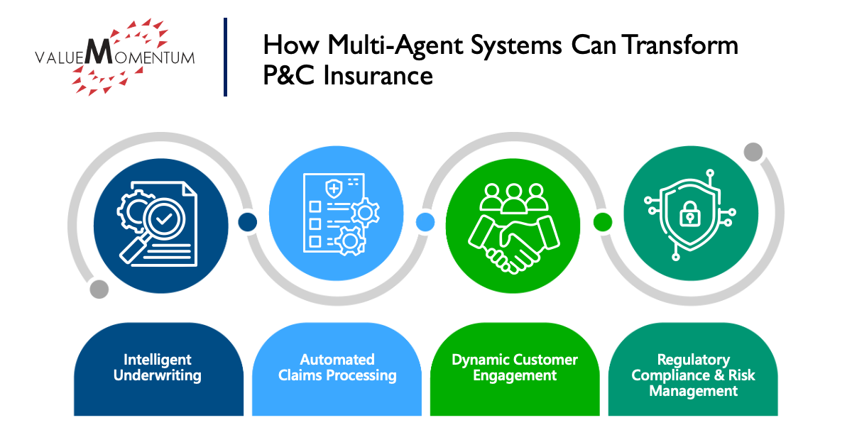 How Multi-Agent Systems Can Transform P&C Insurance