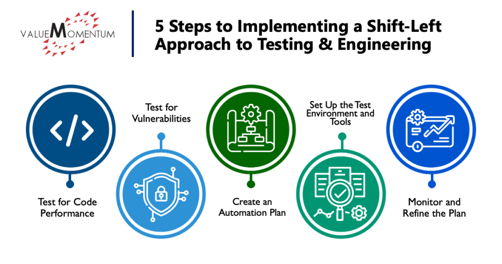 Why a Shift-Left Approach to Non-Functional Testing Is Vital for Insurers