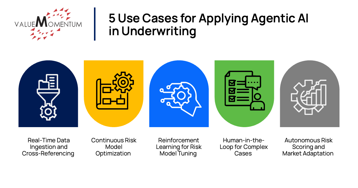 5 Ways Agentic AI Is the Next Strategic Advantage in Underwriting