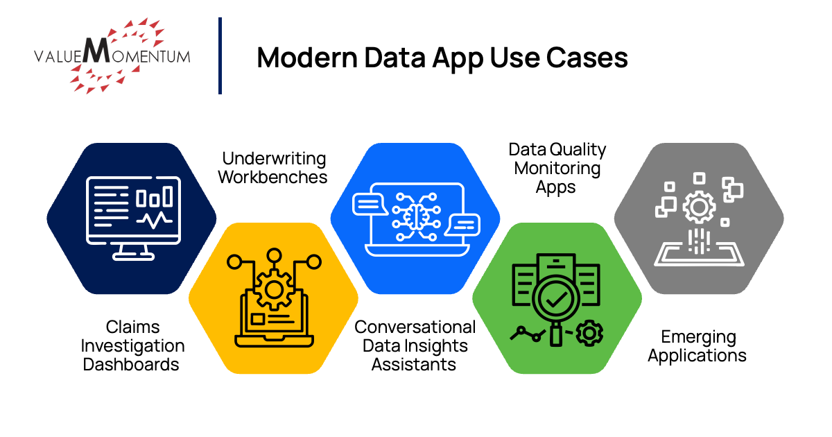 five high-impact use cases where modern data applications can drive business value