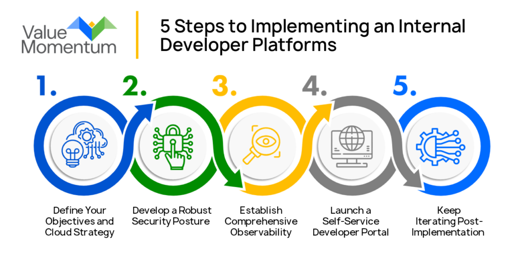 How Internal Developer Platforms Can Make Insurers More Agile