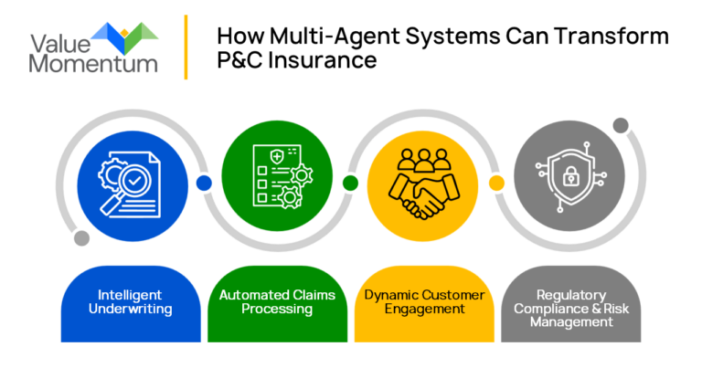 Multiple Insurance Partners The Role of Multi-Agent Systems in P&C Insurance